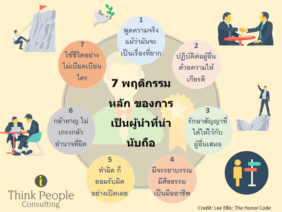 Infographic: 7 พฤติกรรมหลัก ของการเป็นผู้นำที่น่านับถือ – Prakal'S Blog: Hr  Knowledge Community